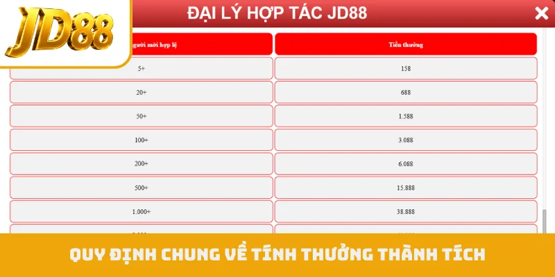 Quy định chung về tính thưởng thành tích